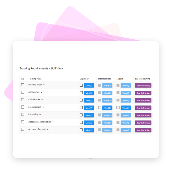Training Needs Analysis